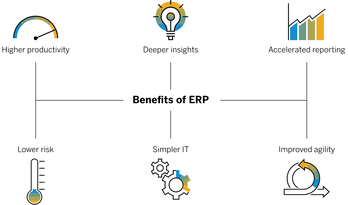 beneficios-erp-sybven.img