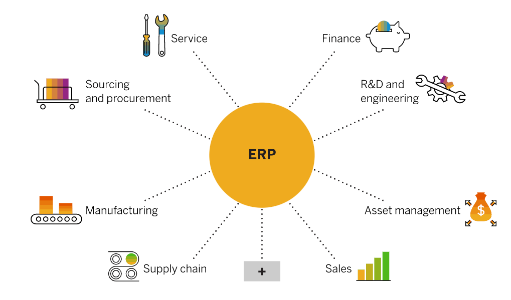 modulos-erp-comunes.img