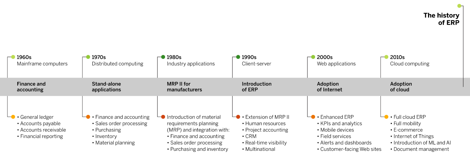 historia-sap-erp-sybven.img