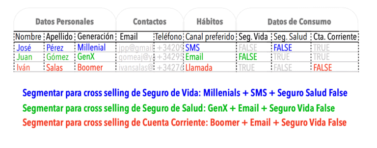 segmentar-para-cross-selling.img