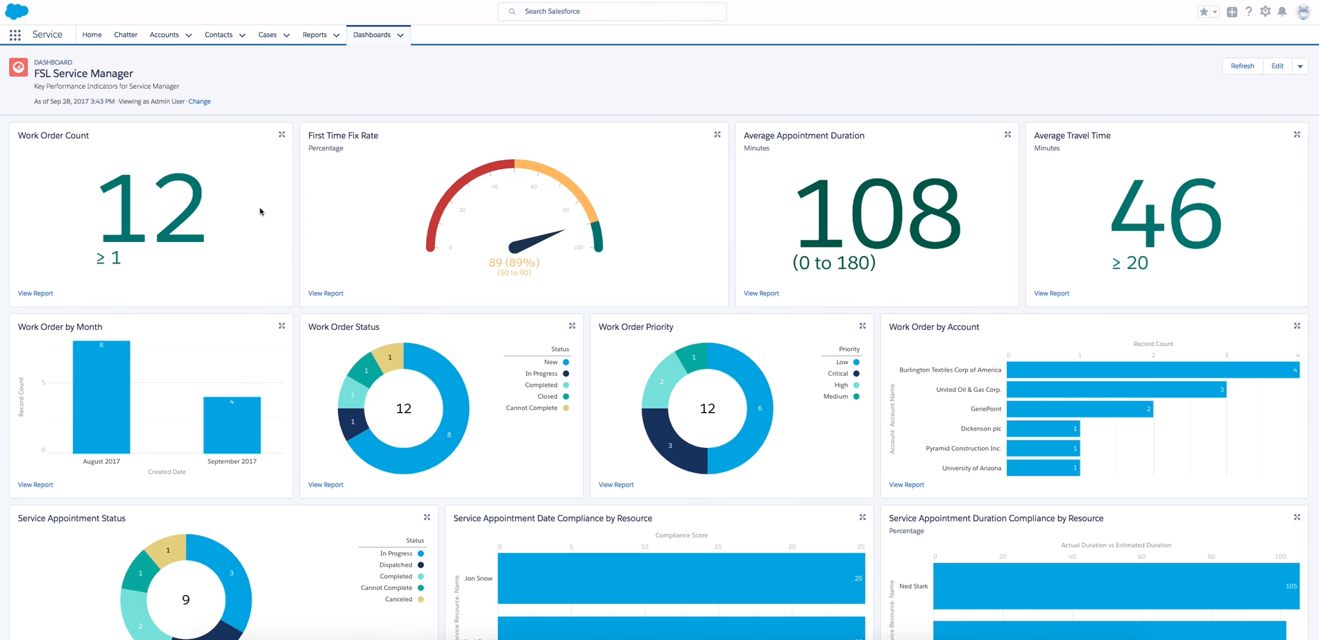 Salesforce-CRM-sybven.img