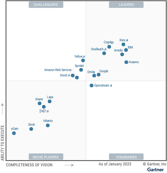 líder en el Cuadrante Mágico de Gartner® de 2023