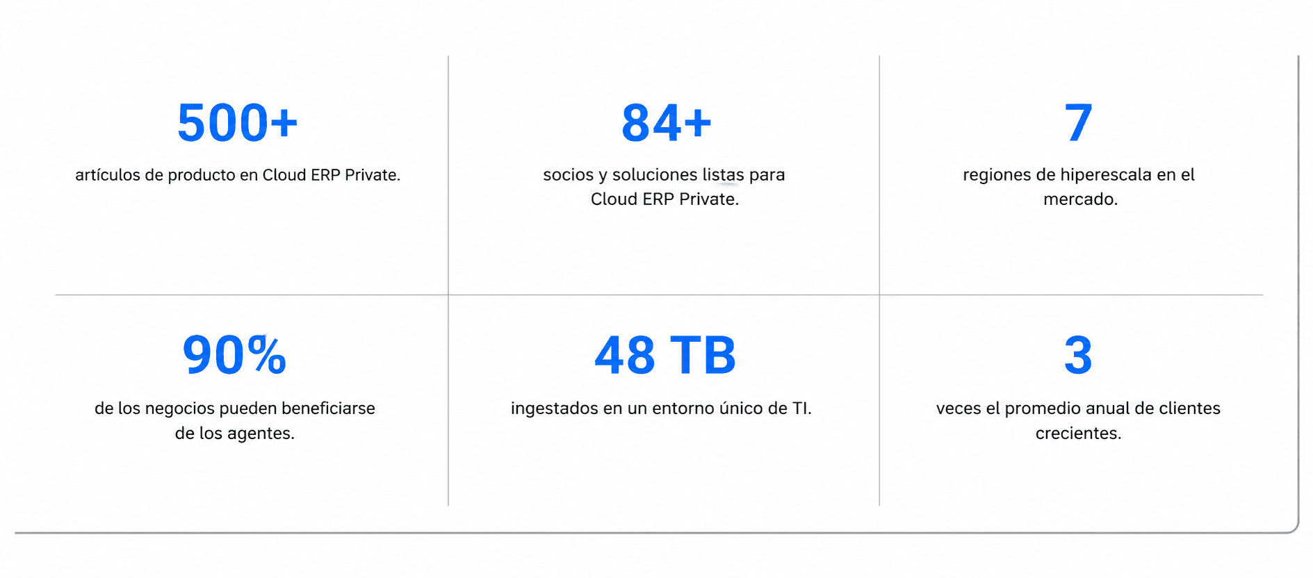 sap-empresa-autonoma-inteligencia-artificial-2026.img