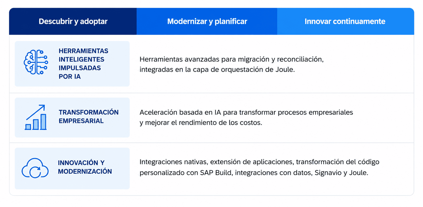 sap-integraciones-gestionadas-retorno-inversion-roi.img