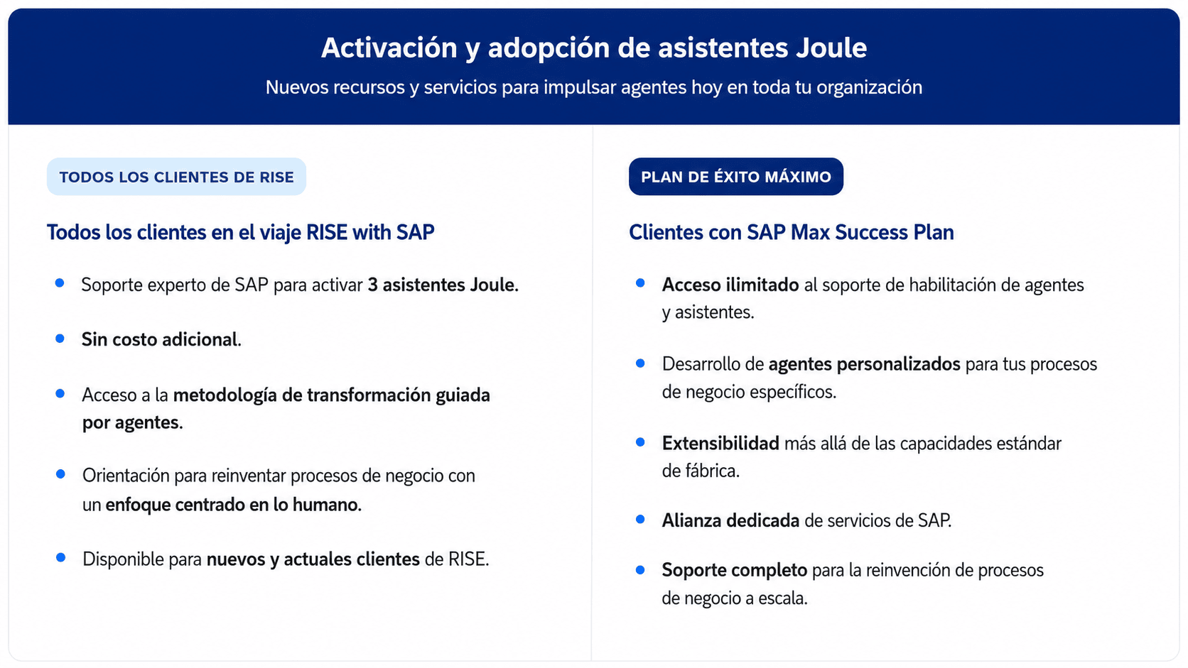 sap-agentes-ia-migracion-modernizacion-empresarial.img