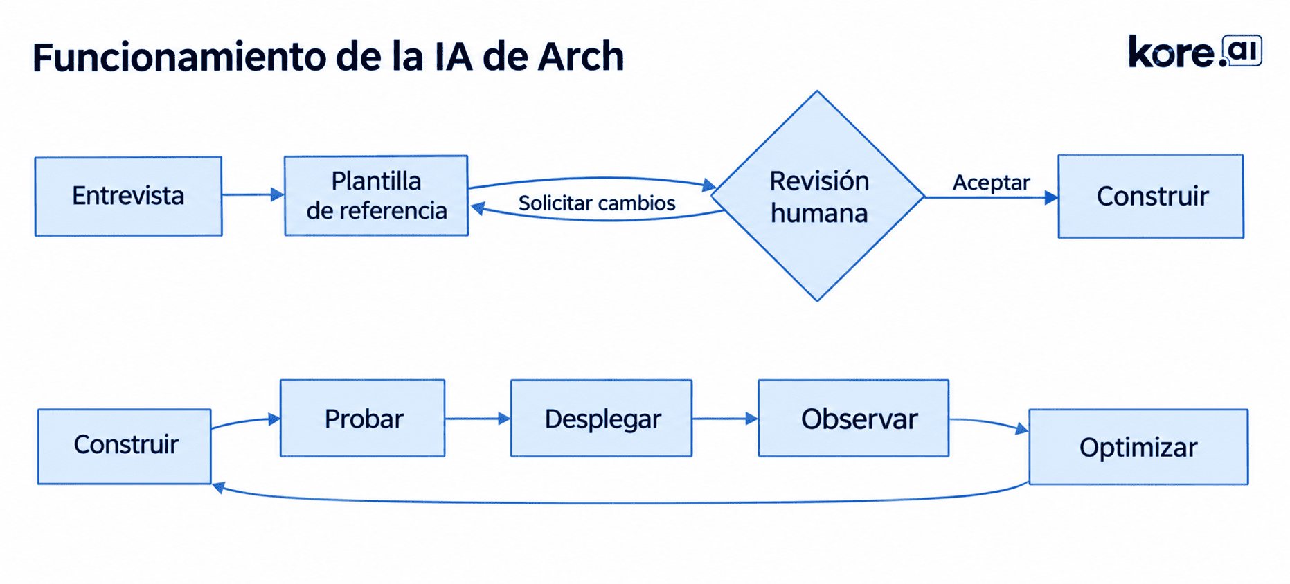 cuestionario-evaluacion-agentes-ia-preguntas.img